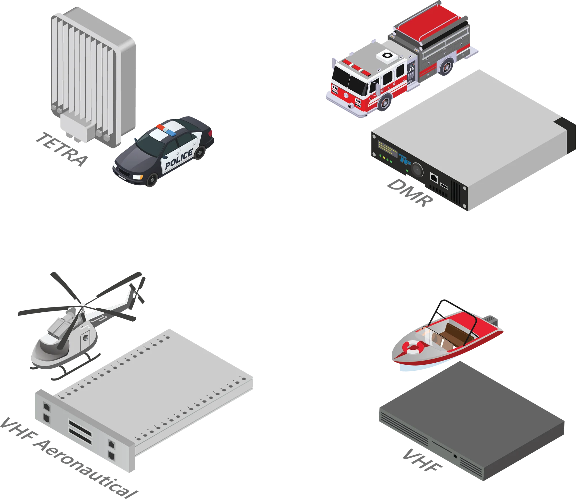 Tecnologie radio gestite da Respondr: TETRA, DMR, VHF aeronautico e VHF